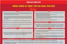 Đảng bộ Chính phủ: Những nhiệm vụ trọng tâm giai đoạn 2026-2030
