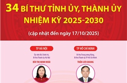 34 Bí thư Tỉnh ủy, Thành ủy nhiệm kỳ 2025-2030
