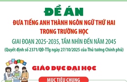 Đề án Đưa tiếng Anh thành ngôn ngữ thứ hai trong trường học: Giáo dục mầm non
