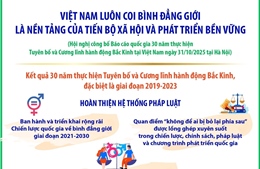 Việt Nam luôn coi bình đẳng giới là nền tảng của tiến bộ xã hội và phát triển bền vững