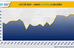 Thị trường hàng hóa thế giới giằng co mạnh sau cuộc gặp Mỹ - Trung