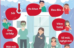 Các triệu chứng của cúm mùa