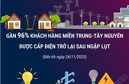 Gần 96% hộ dân miền Trung được cấp điện trở lại sau mưa lũ