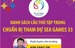 Danh sách đội tuyển U22 Việt Nam chuẩn bị tham dự SEA Games 33