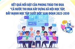 Kết quả nổi bật của phong trào thi đua xây dựng xã hội học tập