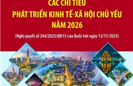 Các chỉ tiêu phát triển kinh tế-xã hội chủ yếu năm 2026