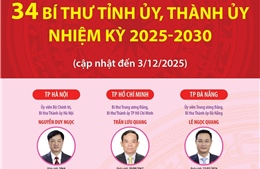 34 Bí thư tỉnh ủy, thành ủy nhiệm kỳ 2025-2030 (cập nhật đến 3/12/2025)