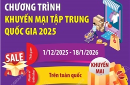 Chương trình Khuyến mại tập trung quốc gia 2025