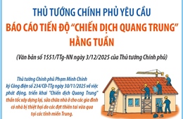 Thủ tướng Chính phủ yêu cầu báo cáo hằng tuần tiến độ “Chiến dịch Quang Trung”