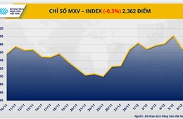Giá bạc phá vỡ kỷ lục lịch sử, dầu thô chìm trong áp lực dư cung