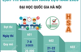 Lịch thi đánh giá năng lực năm 2026 của Đại học Quốc gia Hà Nội