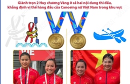 Dấu ấn của đội tuyển Canoeing nữ Việt Nam tại SEA Games 33