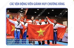 SEA Games 33: Taekwondo Việt Nam xếp thứ hai toàn đoàn