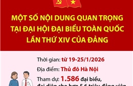 Một số nội dung quan trọng tại Đại hội đại biểu toàn quốc lần thứ XIV của Đảng