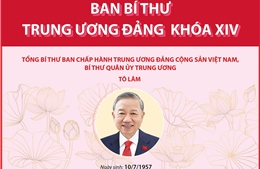 Ban Bí thư Trung ương Đảng khóa XIV