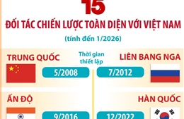 15 Đối tác chiến lược toàn diện với Việt Nam (tính đến tháng 1/2026)