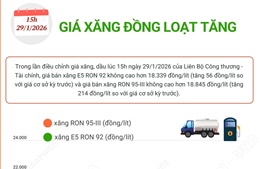Giá xăng đồng loạt tăng