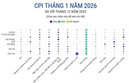 CPI tháng 1 năm 2026