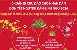 Chuẩn bị chu đáo cho nhân dân đón Tết Nguyên đán 