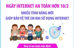 Nhiều tính năng mới giúp bảo vệ trẻ em khi sử dụng Internet