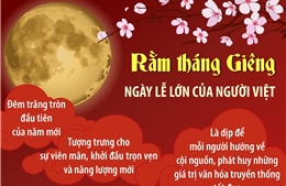 Rằm tháng Giêng - Ngày lễ lớn của người Việt