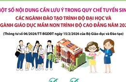 Quy chế tuyển sinh các ngành đào tạo trình độ đại học và ngành Giáo dục Mầm non trình độ cao đẳng 