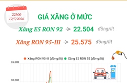 Từ 22h00 ngày 12/3/2026, giá xăng được điều chỉnh 
