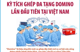 Kỳ tích ghép đa tạng domino lần đầu tiên tại Việt Nam