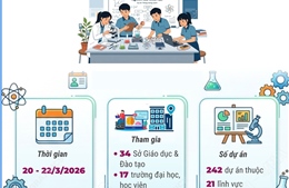 Cuộc thi nghiên cứu khoa học, kỹ thuật cấp quốc gia năm học 2025-2026