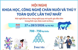 Hội nghị Khoa học, Công nghệ chăn nuôi và Thú y toàn quốc lần thứ nhất