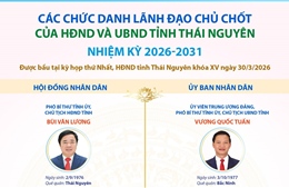 Các chức danh lãnh đạo chủ chốt của HĐND và UBND tỉnh Thái Nguyên nhiệm kỳ 2026-2031