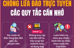 Các quy tắc chống lừa đảo trực tuyến