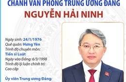 Chánh Văn phòng Trung ương Đảng Nguyễn Hải Ninh