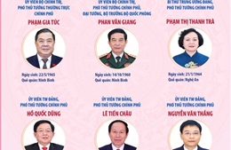 Thành viên Chính phủ nhiệm kỳ 2026-2031