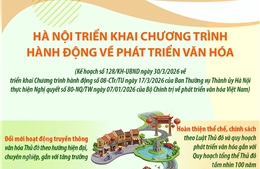 Hà Nội triển khai Chương trình hành động về phát triển văn hóa