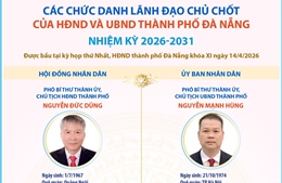 Các chức danh lãnh đạo chủ chốt của HĐND và UBND thành phố Đà Nẵng nhiệm kỳ 2026-2031