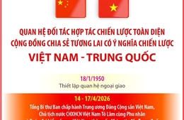 Quan hệ Đối tác hợp tác chiến lược toàn diện Việt Nam - Trung Quốc