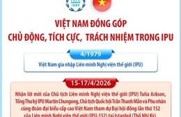Việt Nam đóng góp chủ động, tích cực, trách nhiệm trong IPU