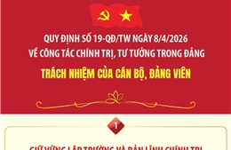 Quy định số 19-QĐ/TW: Trách nhiệm của cán bộ, đảng viên