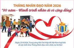 Tháng Nhân đạo năm 2026: '80 năm - Hành trình nhân ái vì cộng đồng'