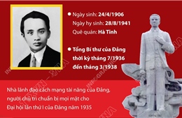 Tổng Bí thư Hà Huy Tập: Nhà lãnh đạo tài năng, nhà tư tưởng, lý luận sắc sảo của Đảng