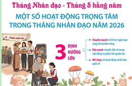 Một số hoạt động trọng tâm trong Tháng Nhân đạo năm 2026
