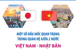 Một số dấu mốc quan trọng trong quan hệ Việt Nam - Nhật Bản