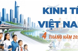 Kinh tế 4 tháng năm 2026 tiếp tục khởi sắc
