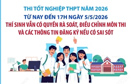 Thí sinh có quyền điều chỉnh môn thi và thông tin đăng ký đến 17h ngày 5/5/2026