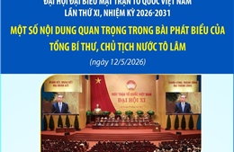 Một số nội dung quan trọng trong bài phát biểu của Tổng Bí thư, Chủ tịch nước Tô Lâm tại Đại hội đại biểu toàn quốc Mặt trận Tổ quốc Việt Nam lần thứ XI, nhiệm kỳ 2026-2031
