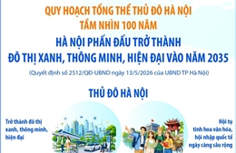 Hà Nội phấn đấu trở thành đô thị xanh, thông minh, hiện đại vào năm 2035