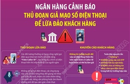 Ngân hàng cảnh báo thủ đoạn giả mạo số điện thoại để lừa đảo khách hàng