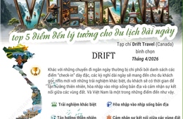 Drift Travel: Việt Nam là điểm đến lý tưởng cho hành trình du lịch dài ngày
