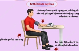 Ngày Thế giới phòng, chống tăng huyết áp 17/5: Cách đo huyết áp đúng